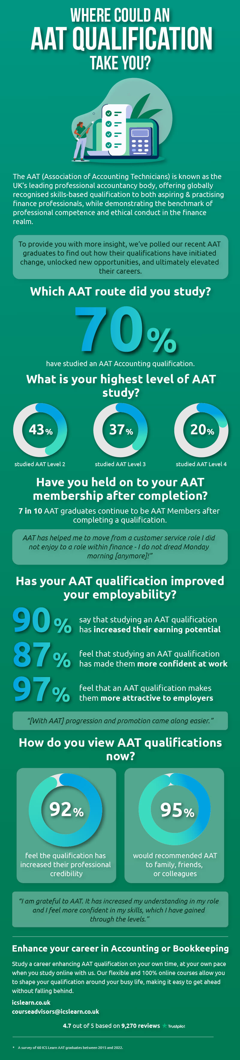 AAT Infographic Final